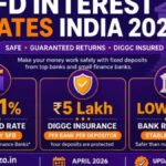 Best FD Interest Rates in India 2026