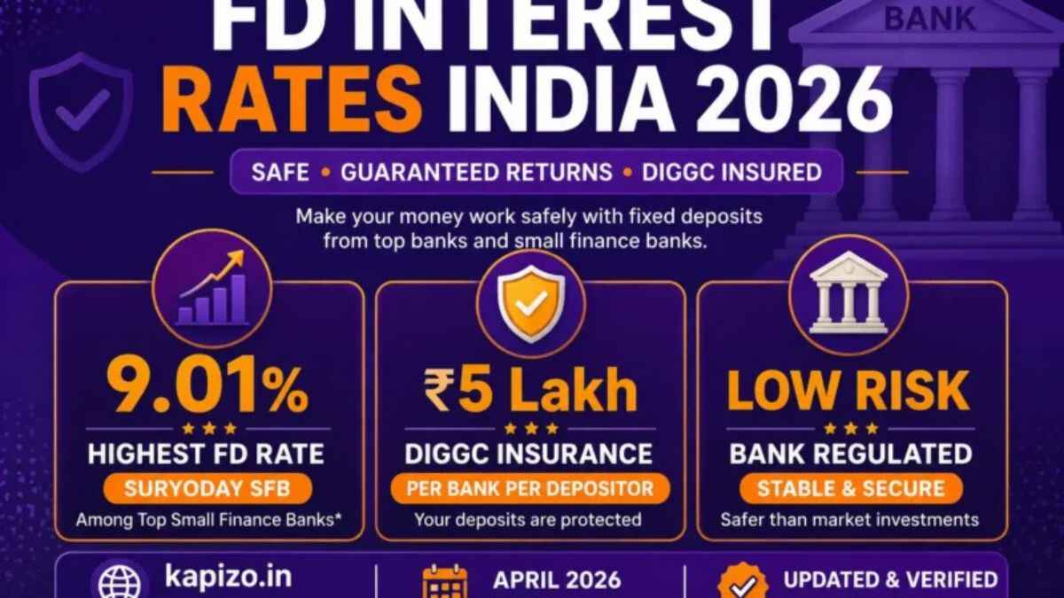 Best FD Interest Rates in India 2026