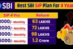 SBI Mutual Fund SIP Starting from ₹500