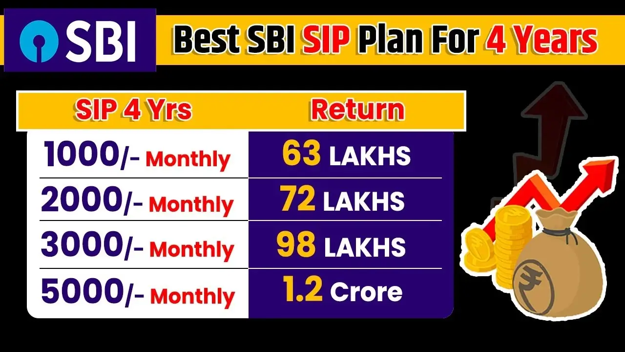 SBI Mutual Fund SIP Starting from ₹500